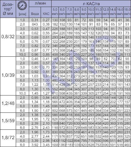 Оприскувач причіпний Вектор-3000 зі штангою 21 м., 3х форсунка Оприскувач причіпний Вектор-3000 зі штангою 21 м., 3х форсунка