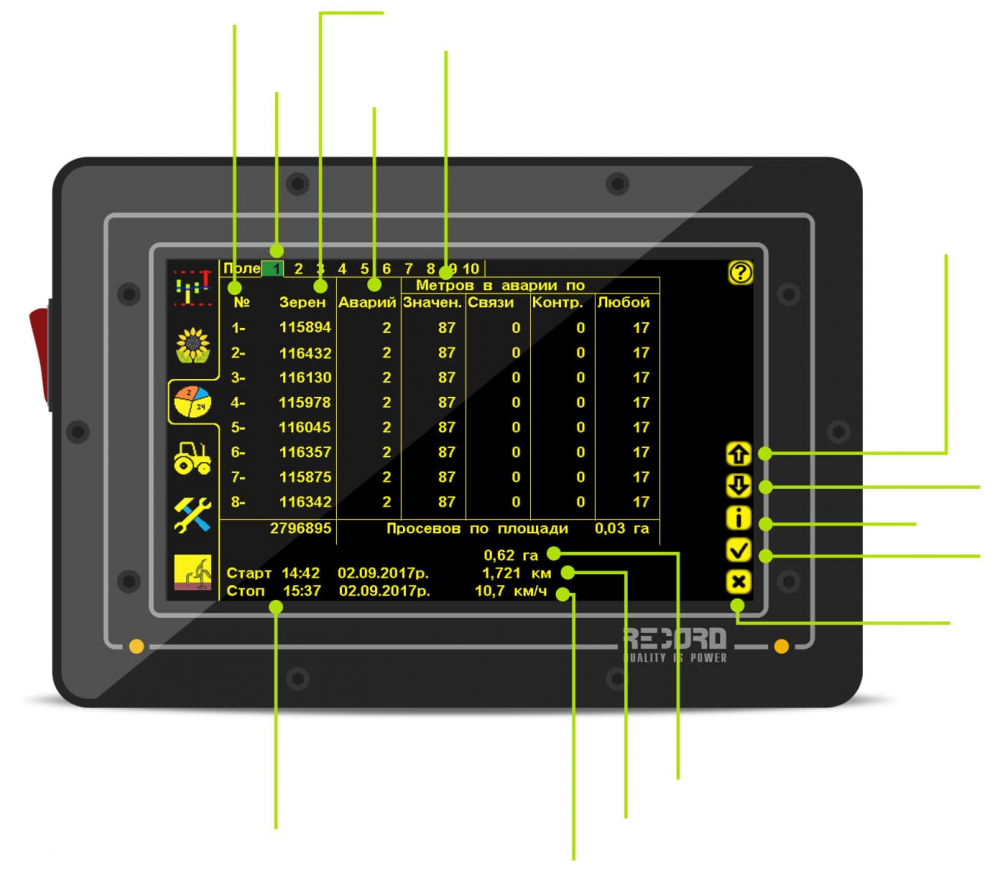 Система контролю висіву для зернових сівалок Рекорд СЗ 3,6 -4,0-5,4 Система контролю висіву для зернових сівалок Рекорд СЗ 3,6 -4,0-5,4