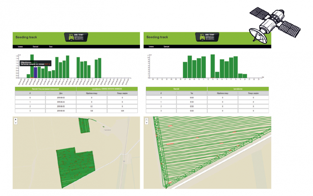 Система контролю висіву для зернових сівалок Рекорд СЗ 3,6 -4,0-5,4 Система контролю висіву для зернових сівалок Рекорд СЗ 3,6 -4,0-5,4