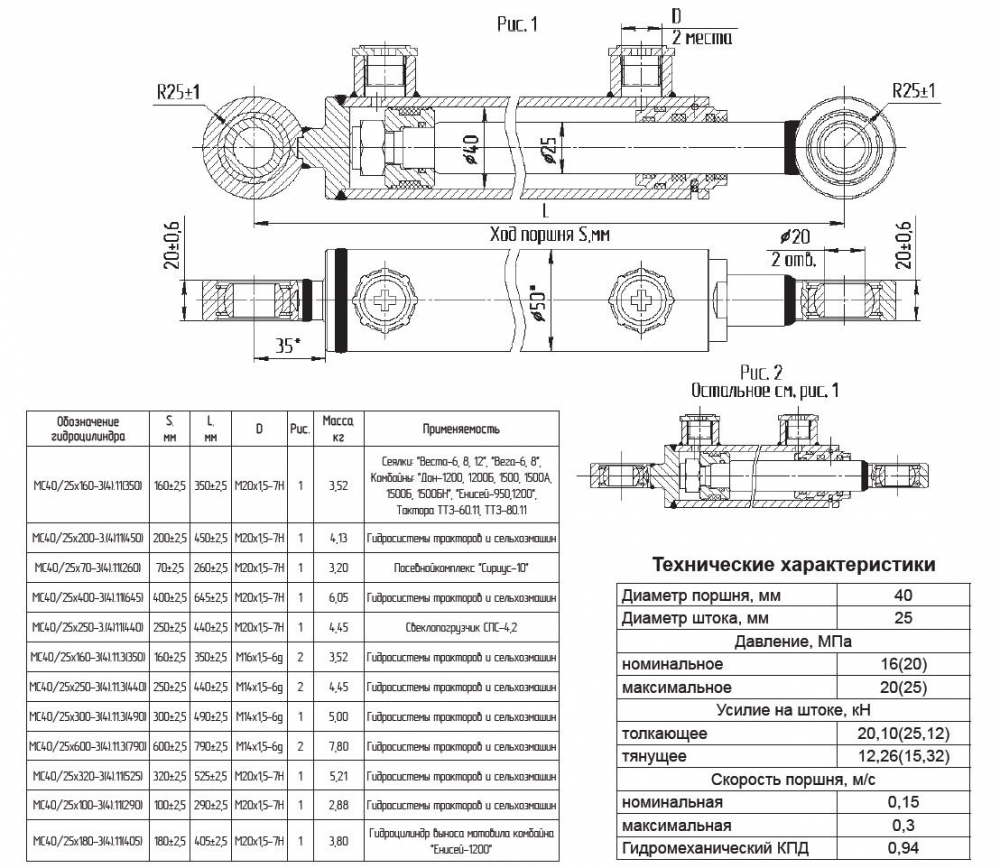 ������������ ������� ��� / �����, �� 40/25�160-4.11(350)